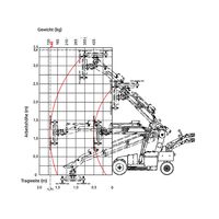 Vermietung Lastdiagramvermietung